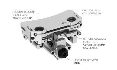 Cutting Block Annotations